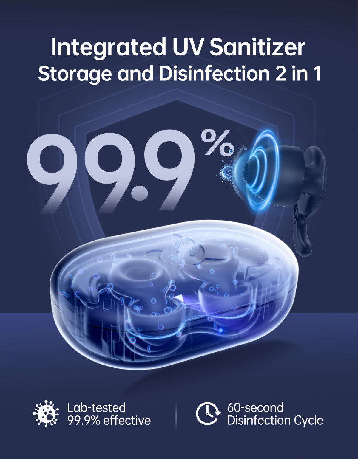 Reusable sleep earplugs with travel Integrated UV Sanitizer with text highlighting its effectiveness and features on a dark background